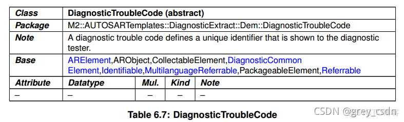 837_AUTOSAR_TPS_DiagnosticExtractTemplate15_诊断事件处理1_清除请求_22