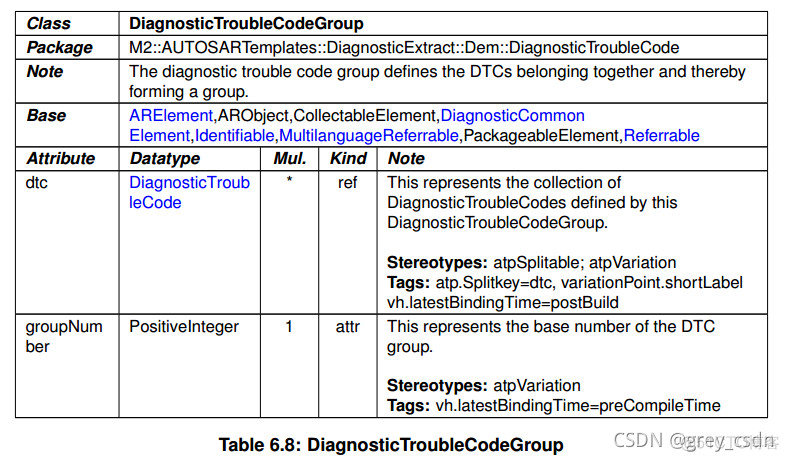 837_AUTOSAR_TPS_DiagnosticExtractTemplate15_诊断事件处理1_清除请求_24