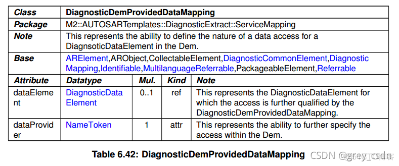 839_AUTOSAR_TPS_DiagnosticExtractTemplate17_诊断事件处理3_it技术_28