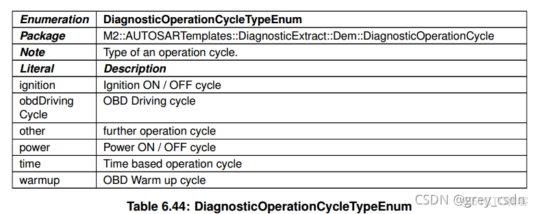 839_AUTOSAR_TPS_DiagnosticExtractTemplate17_诊断事件处理3_ide_32