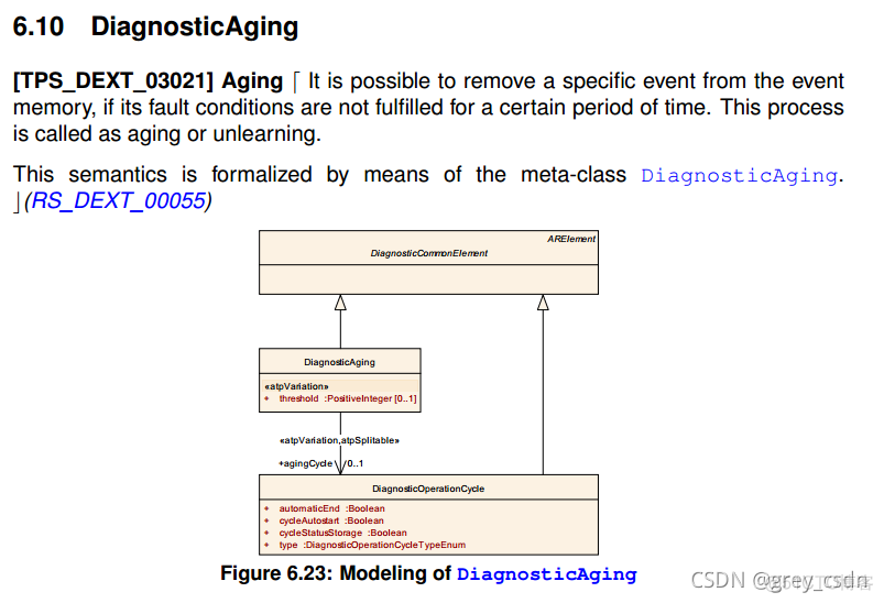 839_AUTOSAR_TPS_DiagnosticExtractTemplate17_诊断事件处理3_autosar_33