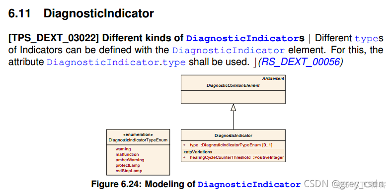 839_AUTOSAR_TPS_DiagnosticExtractTemplate17_诊断事件处理3_it技术_35