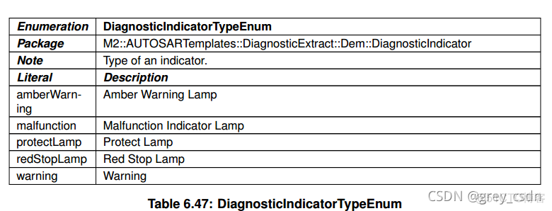 839_AUTOSAR_TPS_DiagnosticExtractTemplate17_诊断事件处理3_ide_37