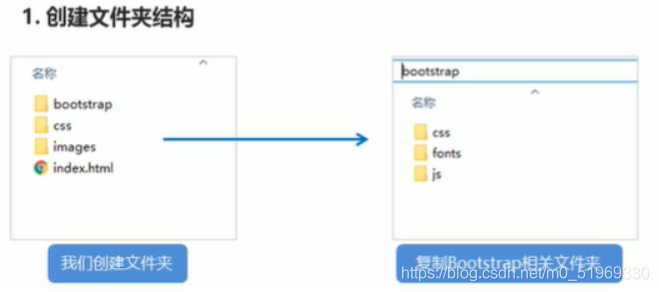 响应式布局+Bootstrap_bootstrap_04