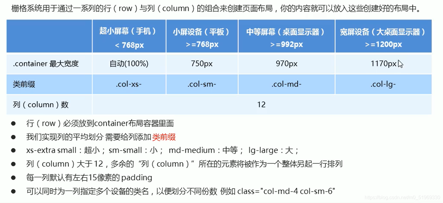 响应式布局+Bootstrap_响应式_10