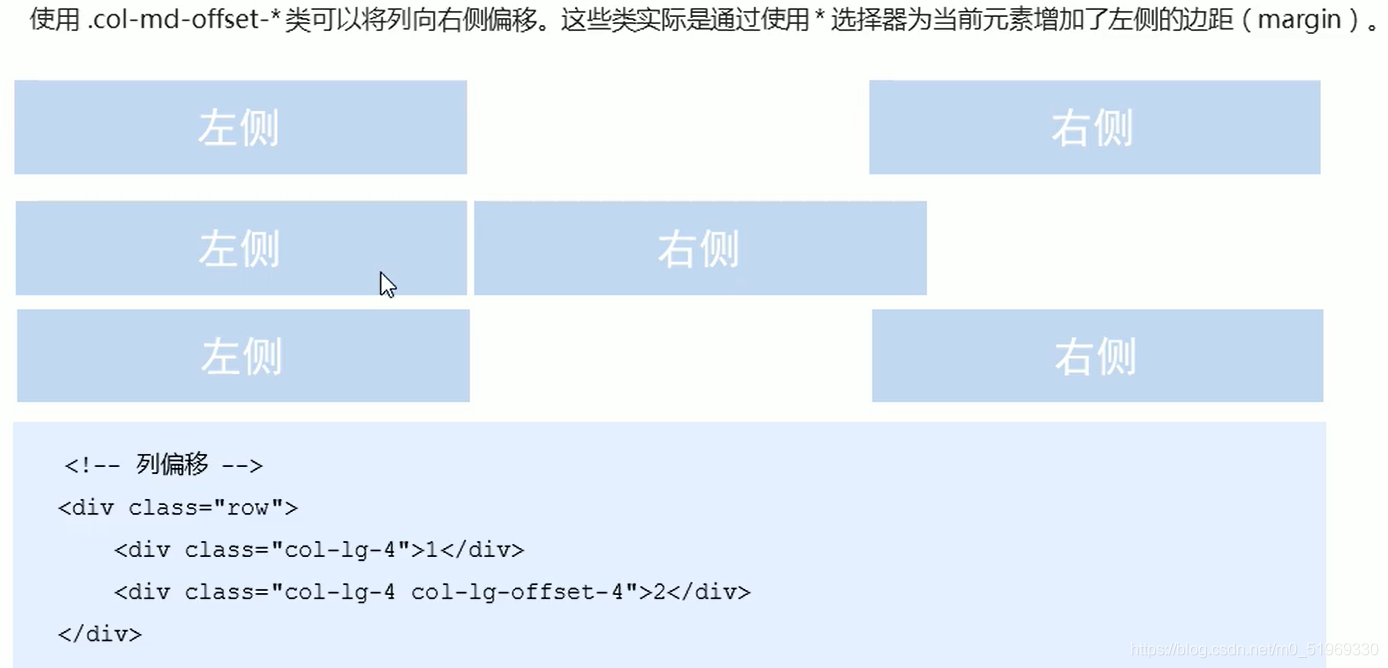 响应式布局+Bootstrap_前端_12