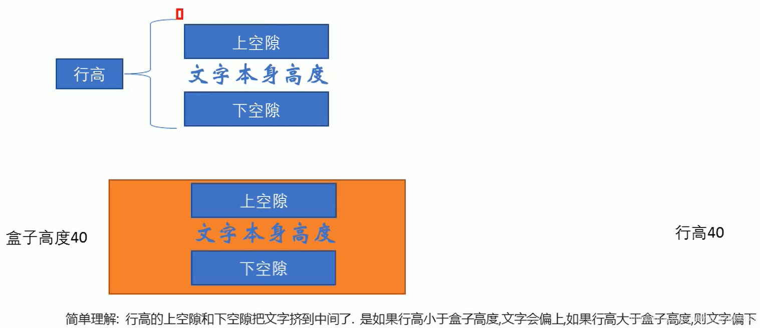 css每周学习总结_css_06