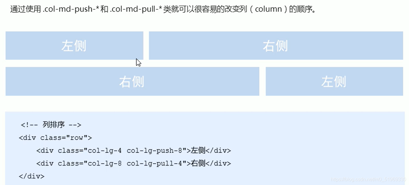 响应式布局+Bootstrap_前端_15