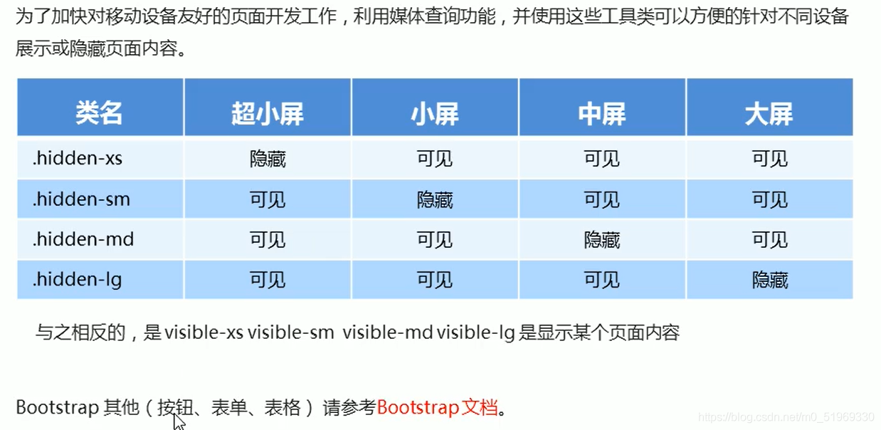 响应式布局+Bootstrap_响应式_16