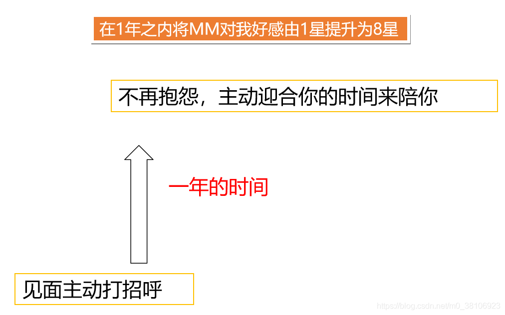 孤寡程序猿找女朋友的方法论_孤寡程序猿找女朋友的方法论_07