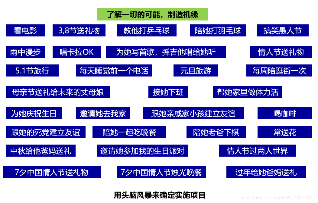 孤寡程序猿找女朋友的方法论_程序人生_10