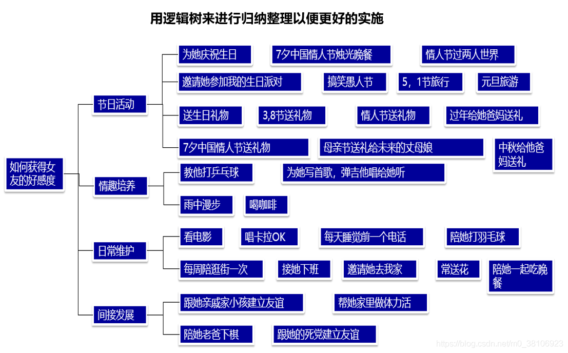 孤寡程序猿找女朋友的方法论_程序人生_11