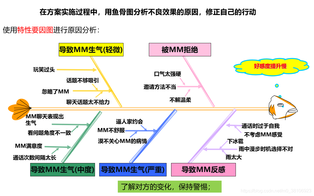 孤寡程序猿找女朋友的方法论_程序人生_13