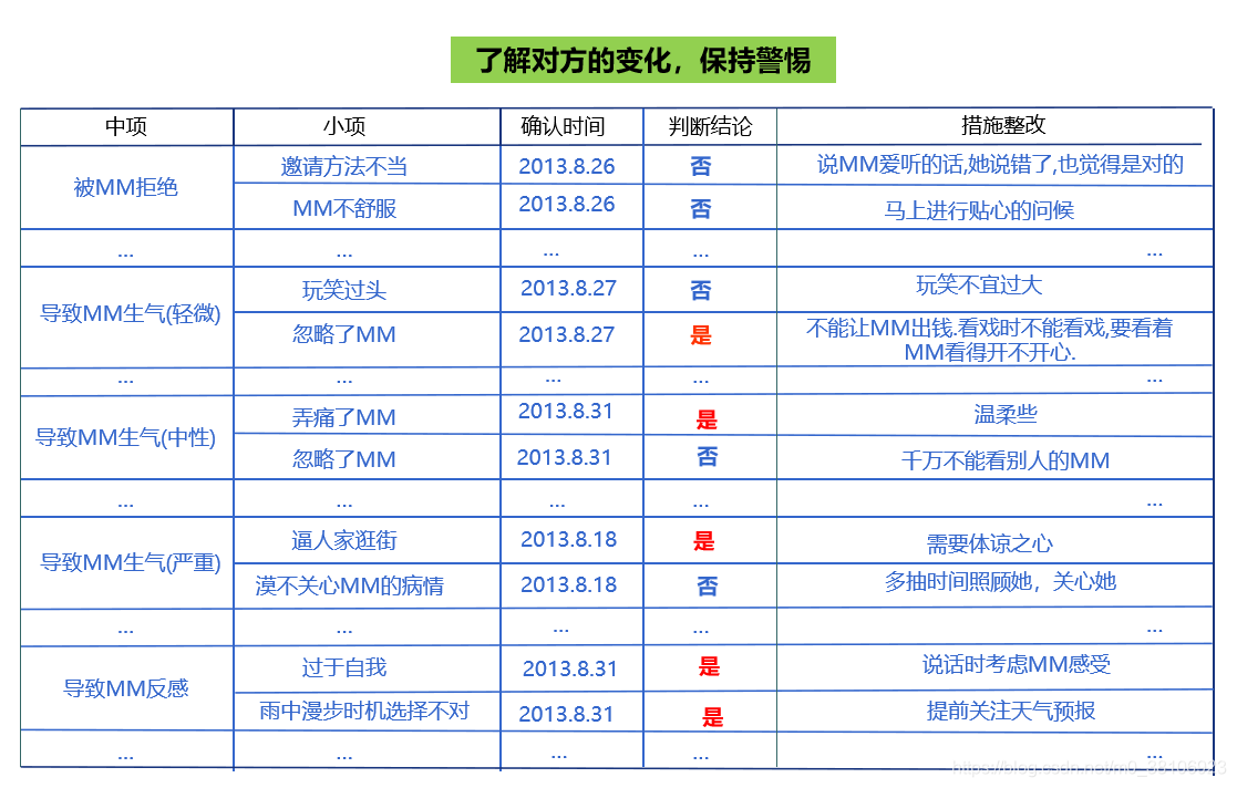 孤寡程序猿找女朋友的方法论_孤寡程序猿找女朋友的方法论_14