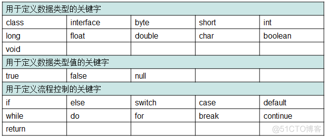 变量与数据类型 java基础03_sync