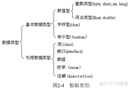 变量与数据类型 java基础03_java_04