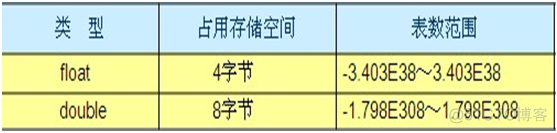 变量与数据类型 java基础03_java_06