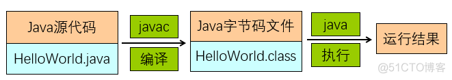 java精品入门-0基础第一篇_编程语言_07