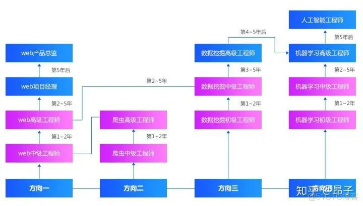 Python 视频教程下载 (全阶段)_零基础_02