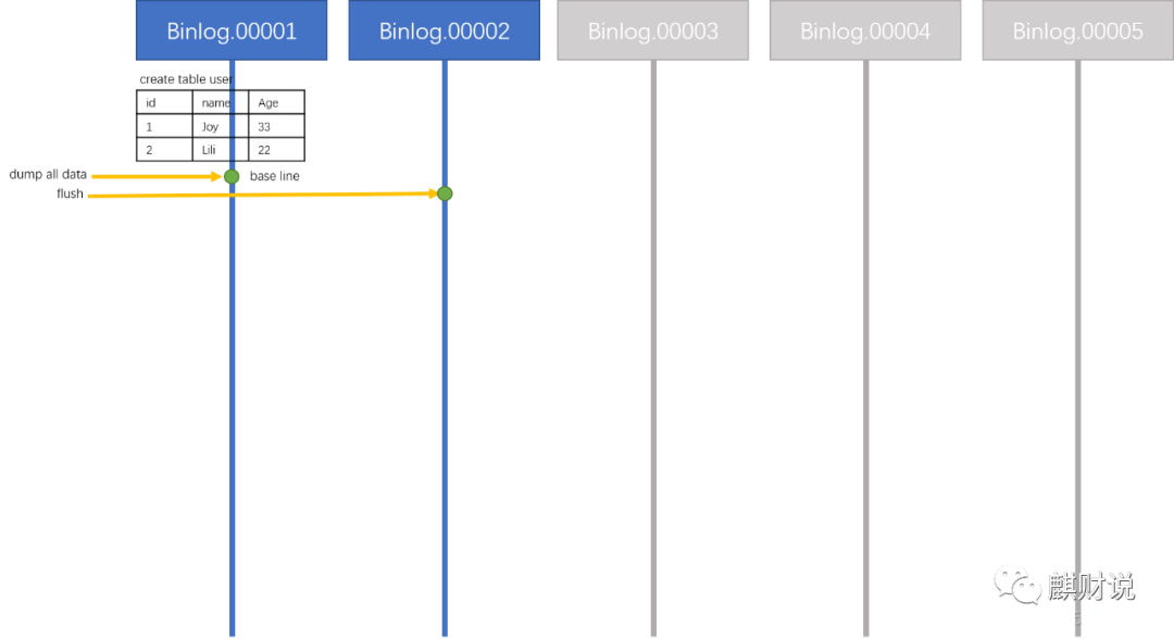 浅谈使用Binlog实现MySQL增量备份_数据库_03