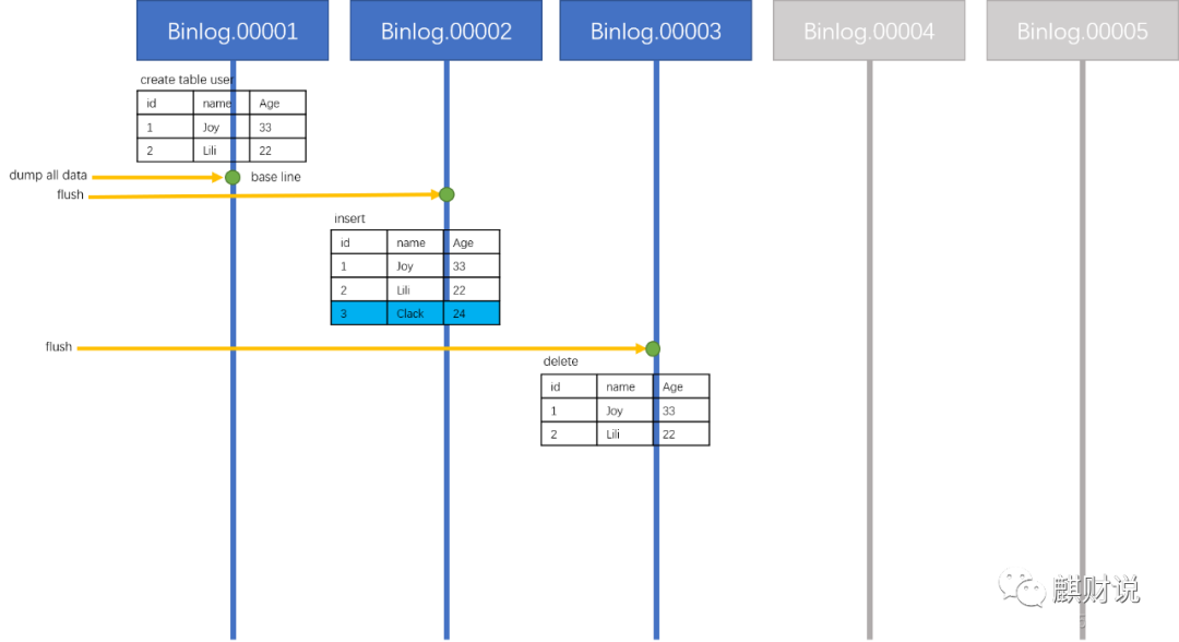 浅谈使用Binlog实现MySQL增量备份_sql_06