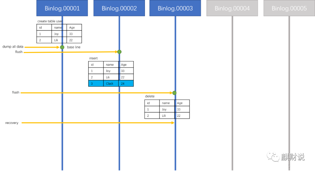 浅谈使用Binlog实现MySQL增量备份_sql_07