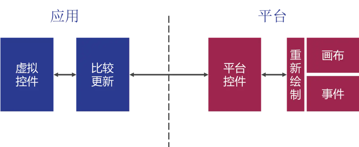 简单说一下Flutter框架_跨平台_03