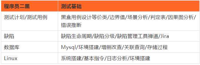 面试碰壁，作为一个30岁的程序员，感到未来迷茫_linux_03