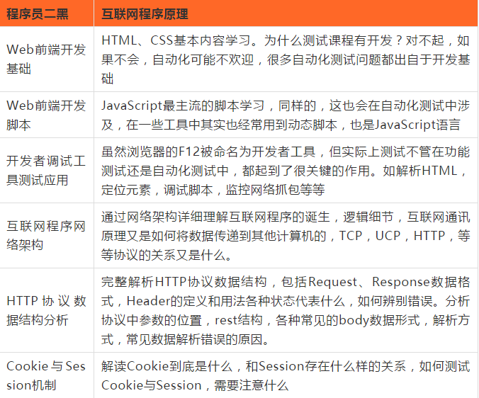 面试碰壁，作为一个30岁的程序员，感到未来迷茫_中年危机_06