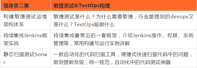 面试碰壁，作为一个30岁的程序员，感到未来迷茫_性能测试_12