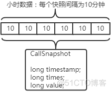 RocketMQ中台化建设_分布式_06