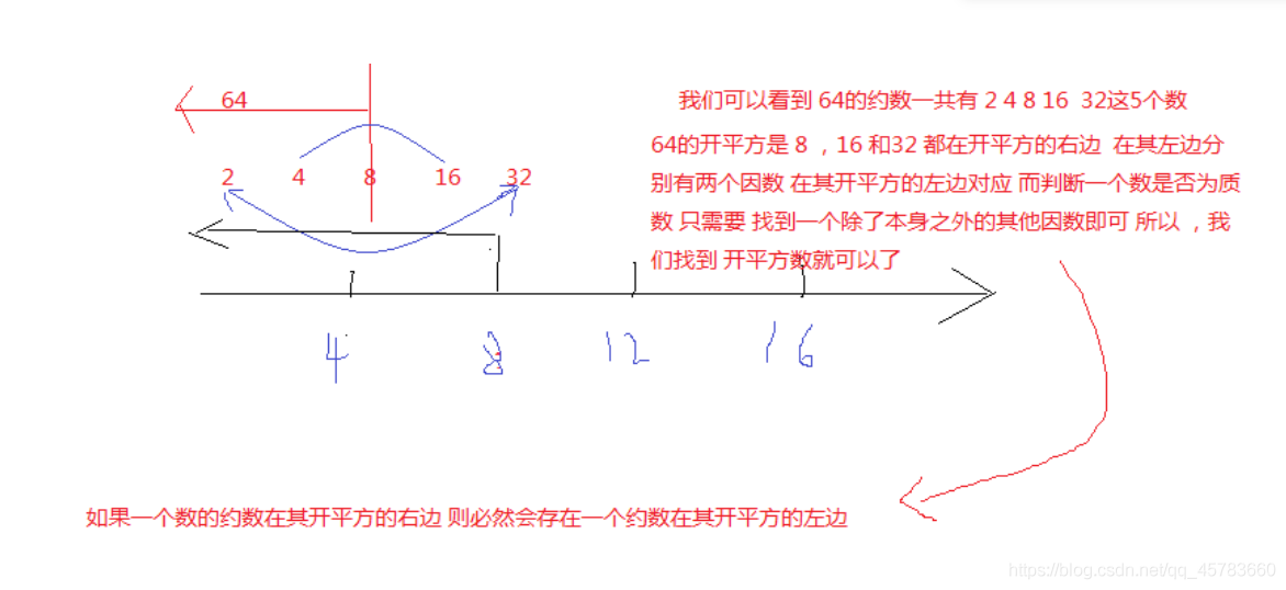 求素数为什么到平方根就行了_i++