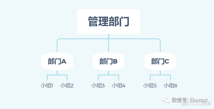 软件测试面试题-那些让我印象深刻的bug_面试