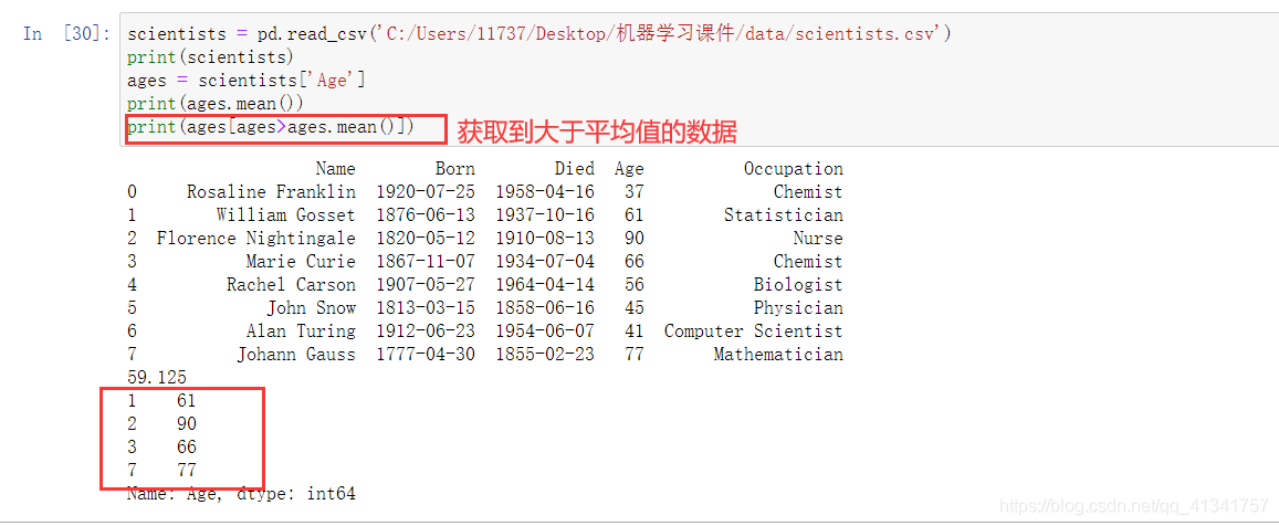 （三）Pandas的两种数据结构_重置_13