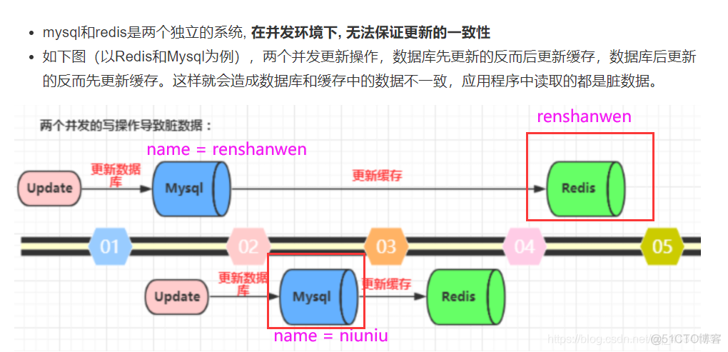 缓存设计_redis_08