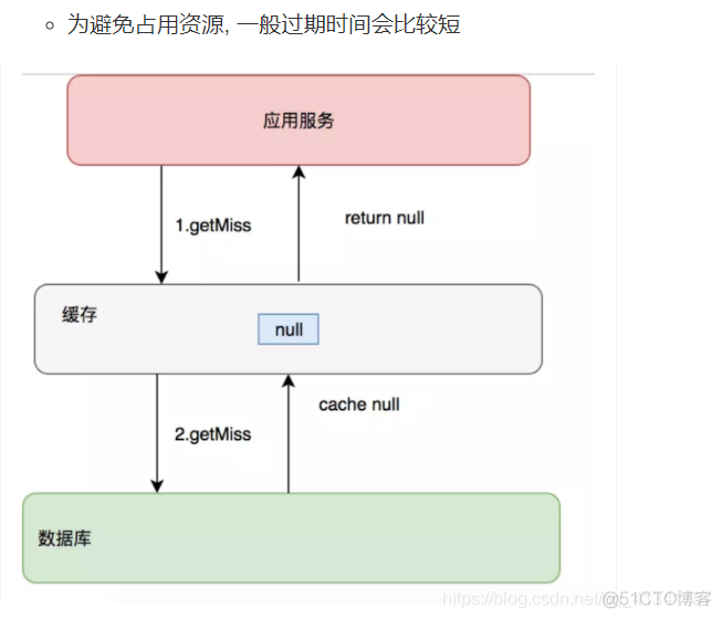 缓存设计_redis_09