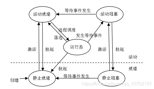 操作系统·进程_进程_02