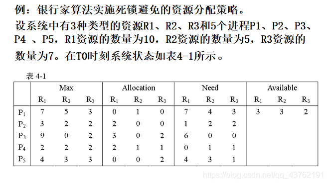 操作系统·进程_原力计划_03