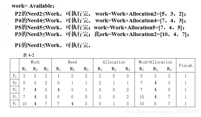 操作系统·进程_进程_04