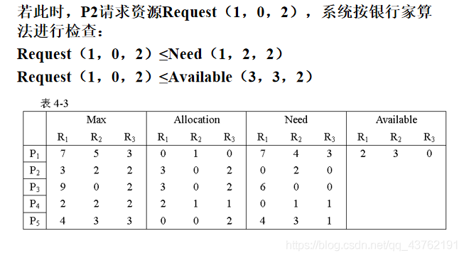 操作系统·进程_子进程_06