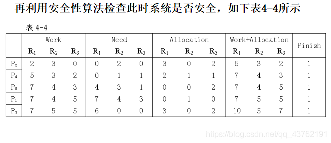 操作系统·进程_进程_07