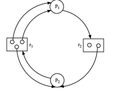 操作系统·进程_原力计划_10