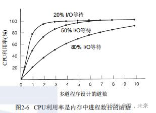 操作系统·进程_进程_12