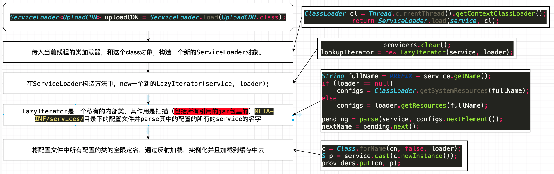 Java SPI 机制详解_java spi_03