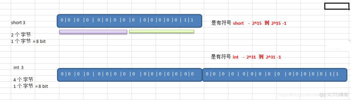 C语言之整数类型_c语言_05