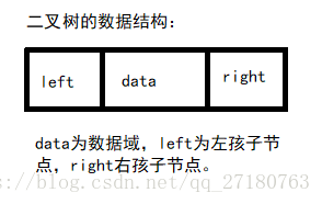 基于C实现数据结构之二叉排序树_数据结构