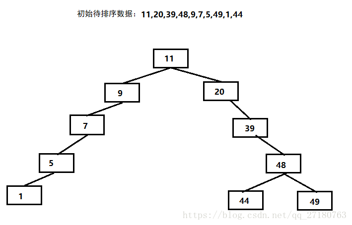 基于C实现数据结构之二叉排序树_编程_02