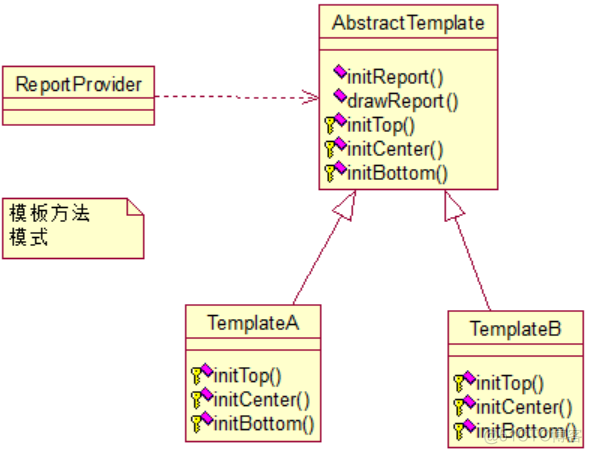 java设计模式之行为型模式_java设计模式_04