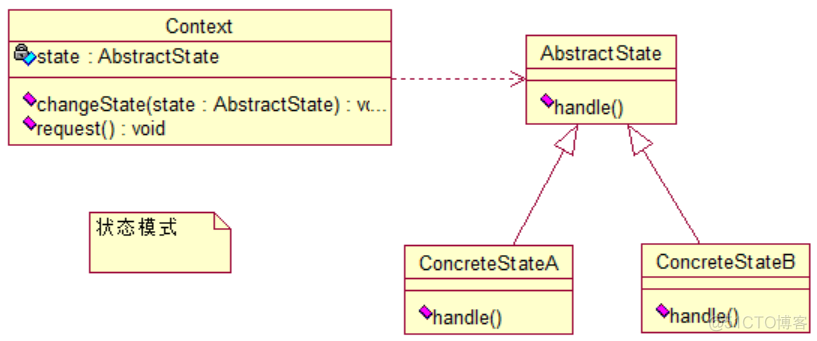 java设计模式之行为型模式_行为型模式_10