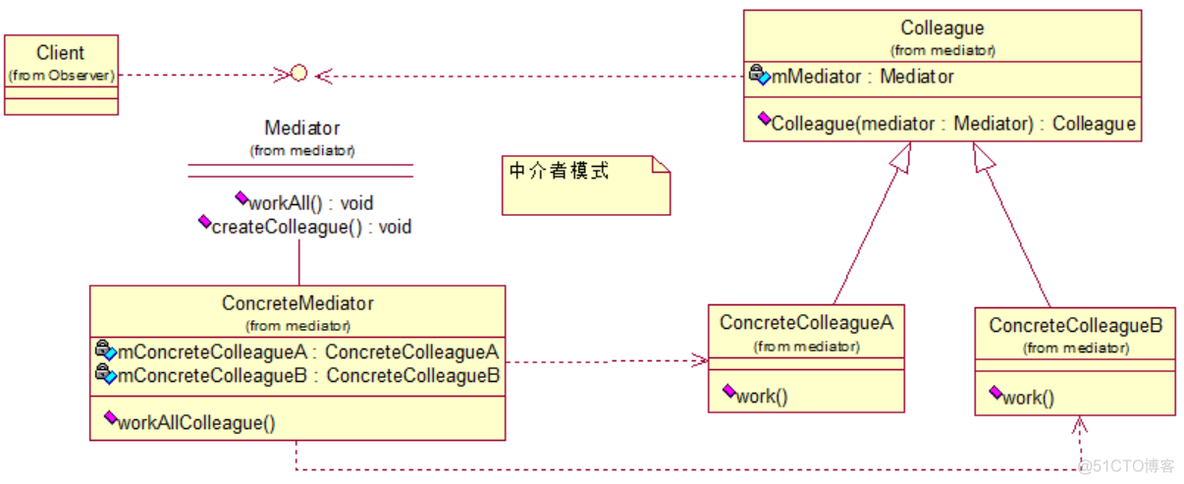 java设计模式之行为型模式_java设计模式_12